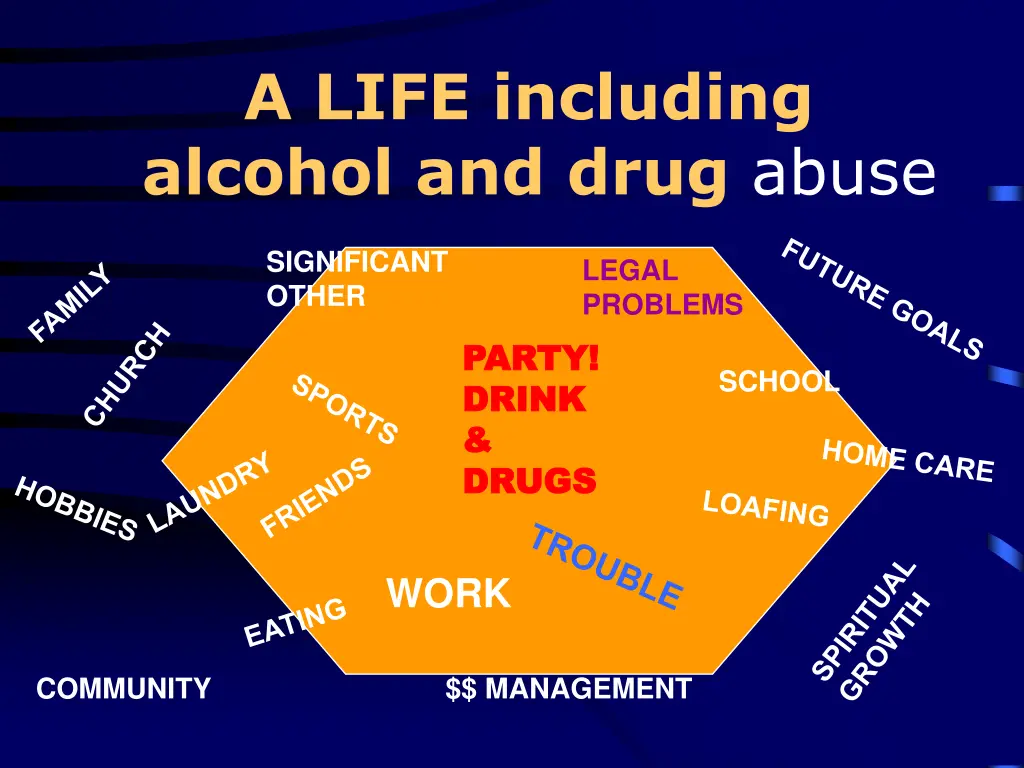 a life including alcohol and drug abuse