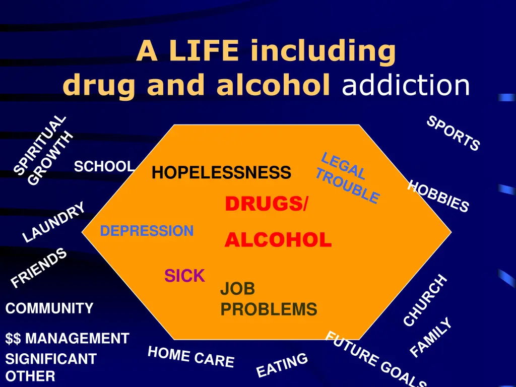 a life including drug and alcohol addiction