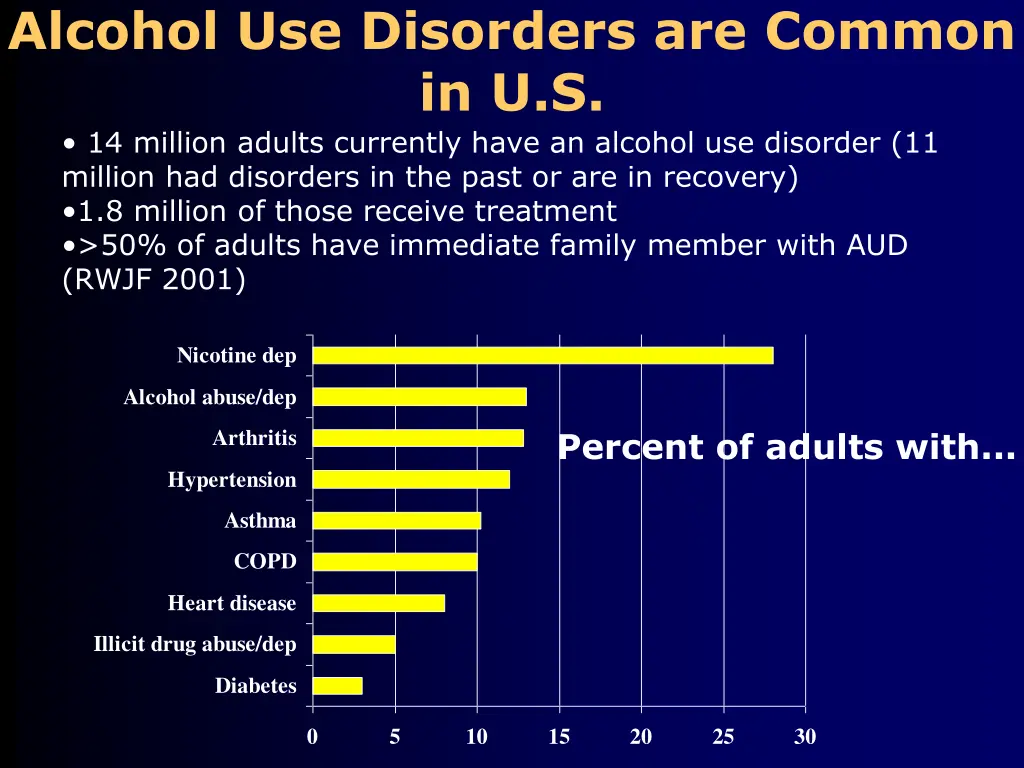 alcohol use disorders are common