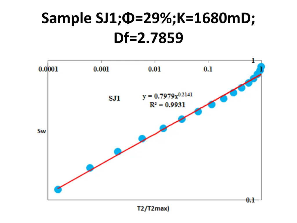 sample sj1 29 k 1680md df 2 7859