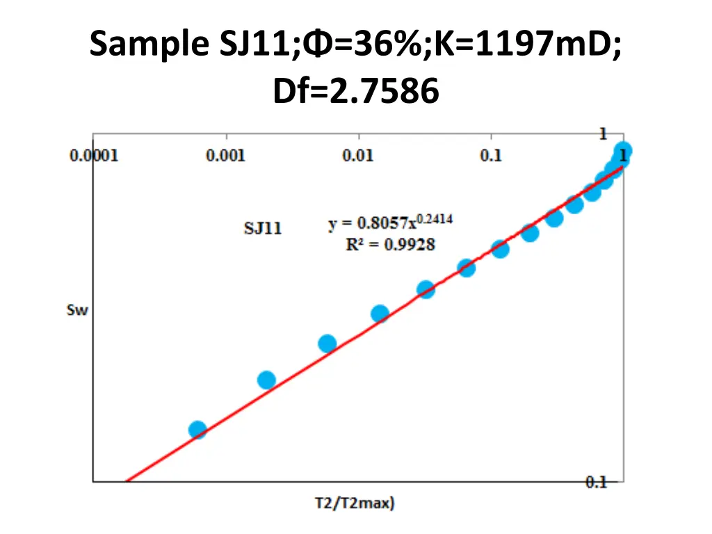 sample sj11 36 k 1197md df 2 7586