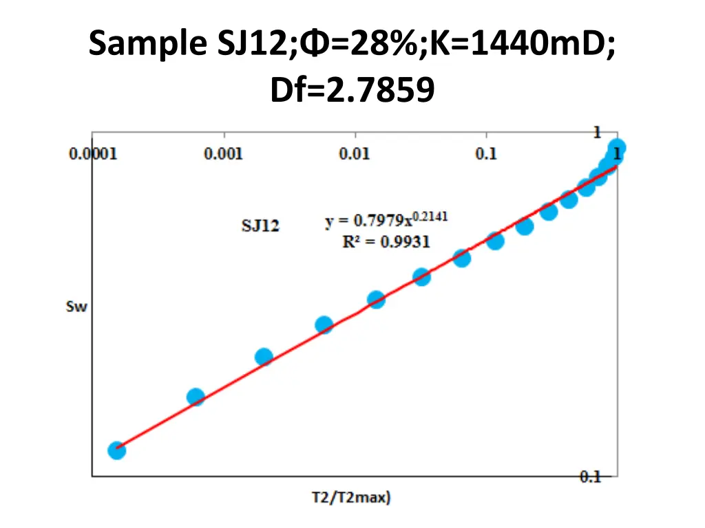 sample sj12 28 k 1440md df 2 7859