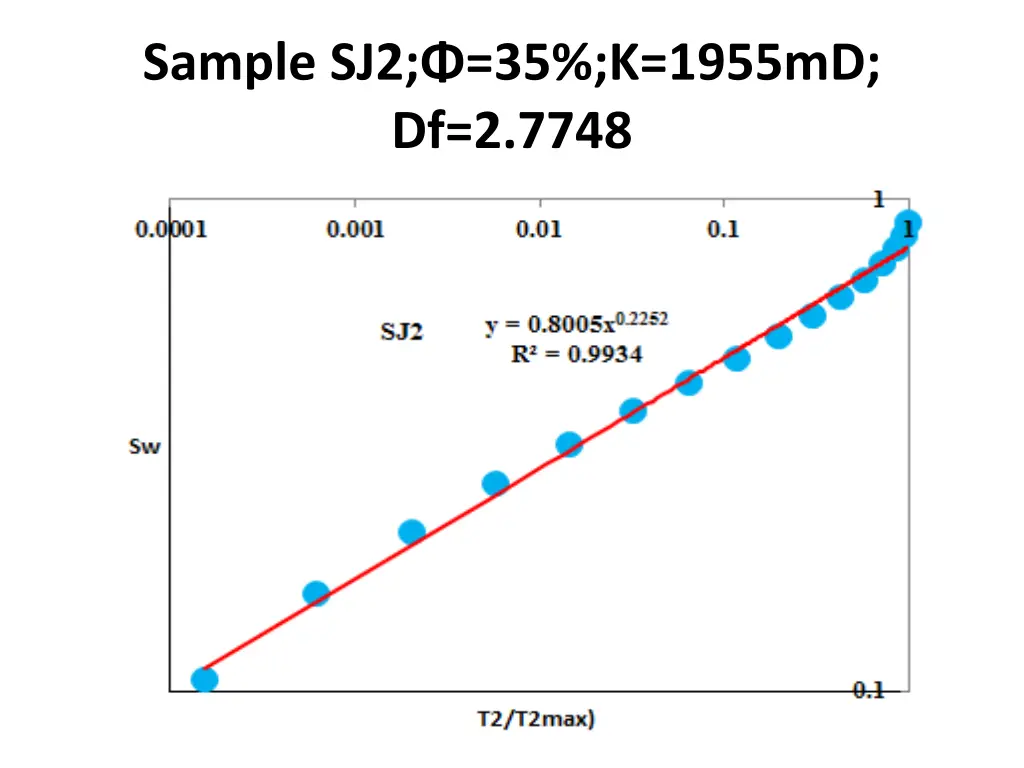 sample sj2 35 k 1955md df 2 7748