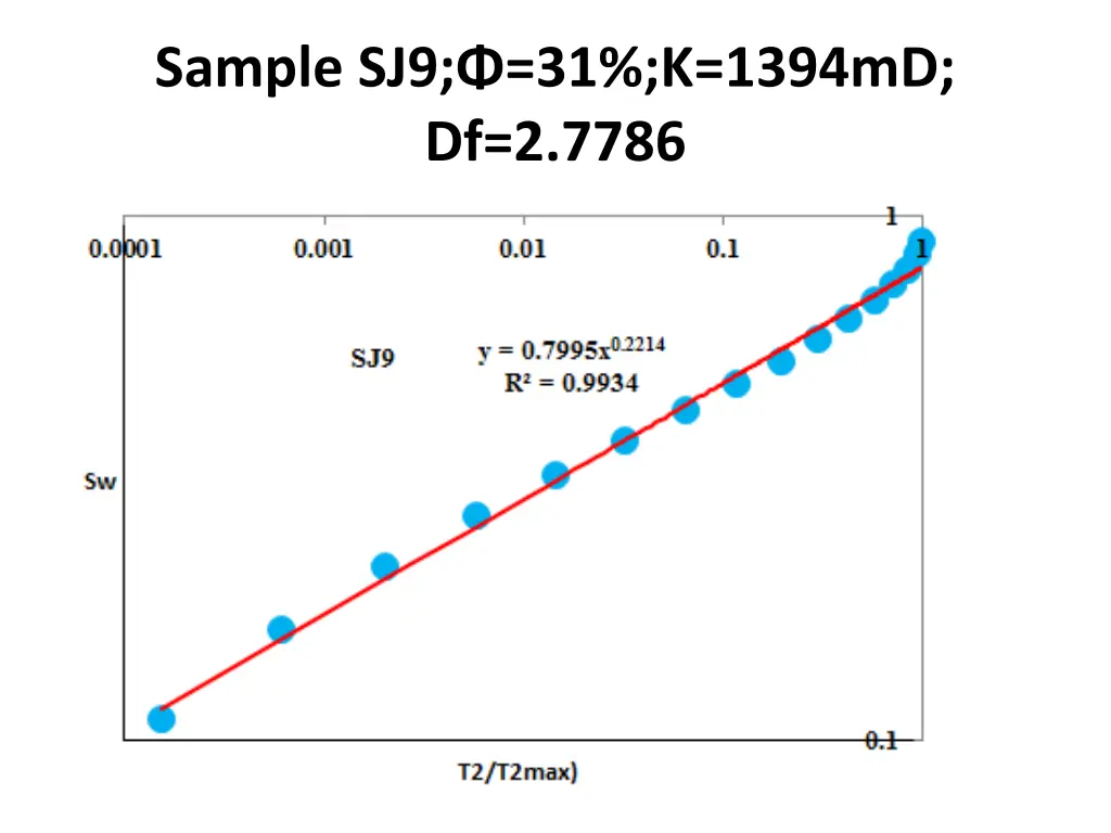 sample sj9 31 k 1394md df 2 7786