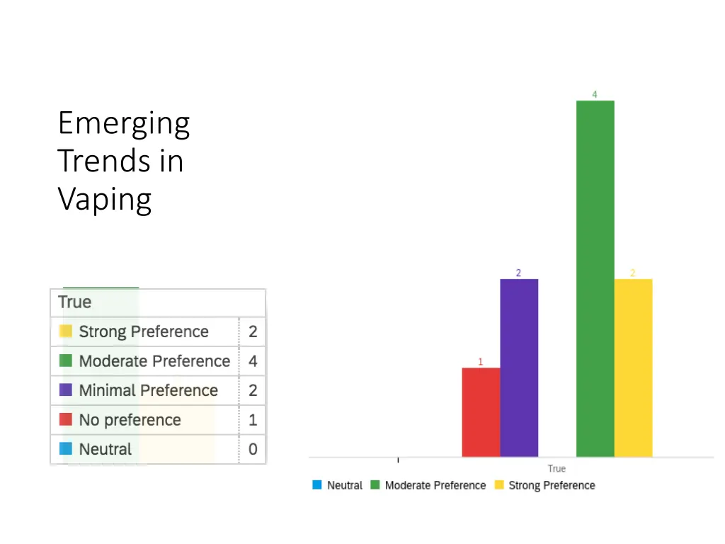 emerging trends in vaping