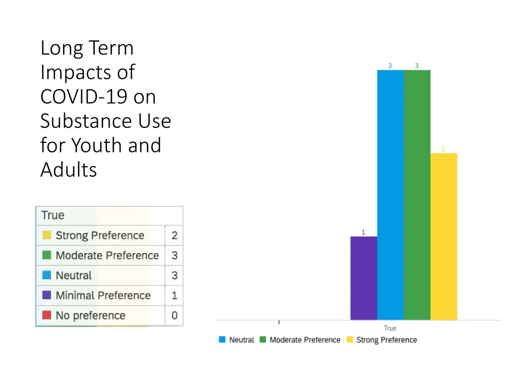 long term impacts of covid 19 on substance