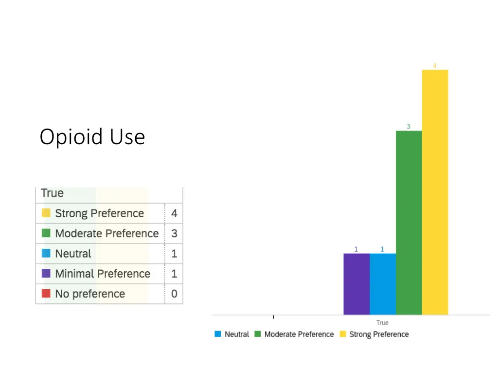 opioid use