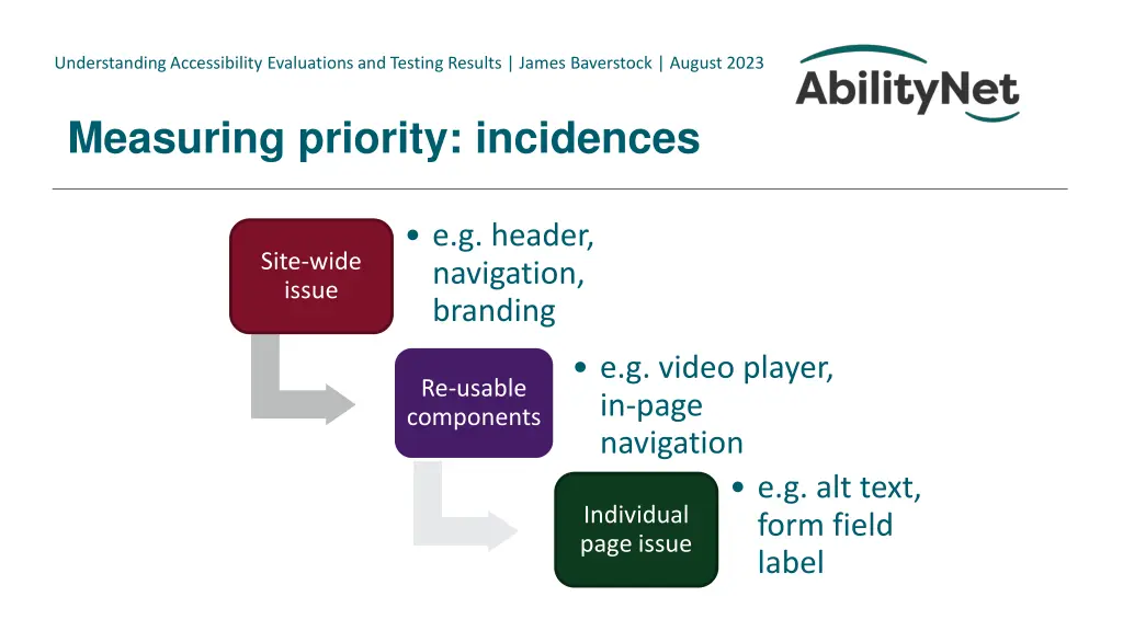 understanding accessibility evaluations 13