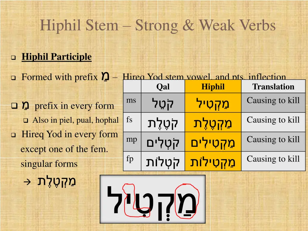 hiphil stem strong weak verbs 10
