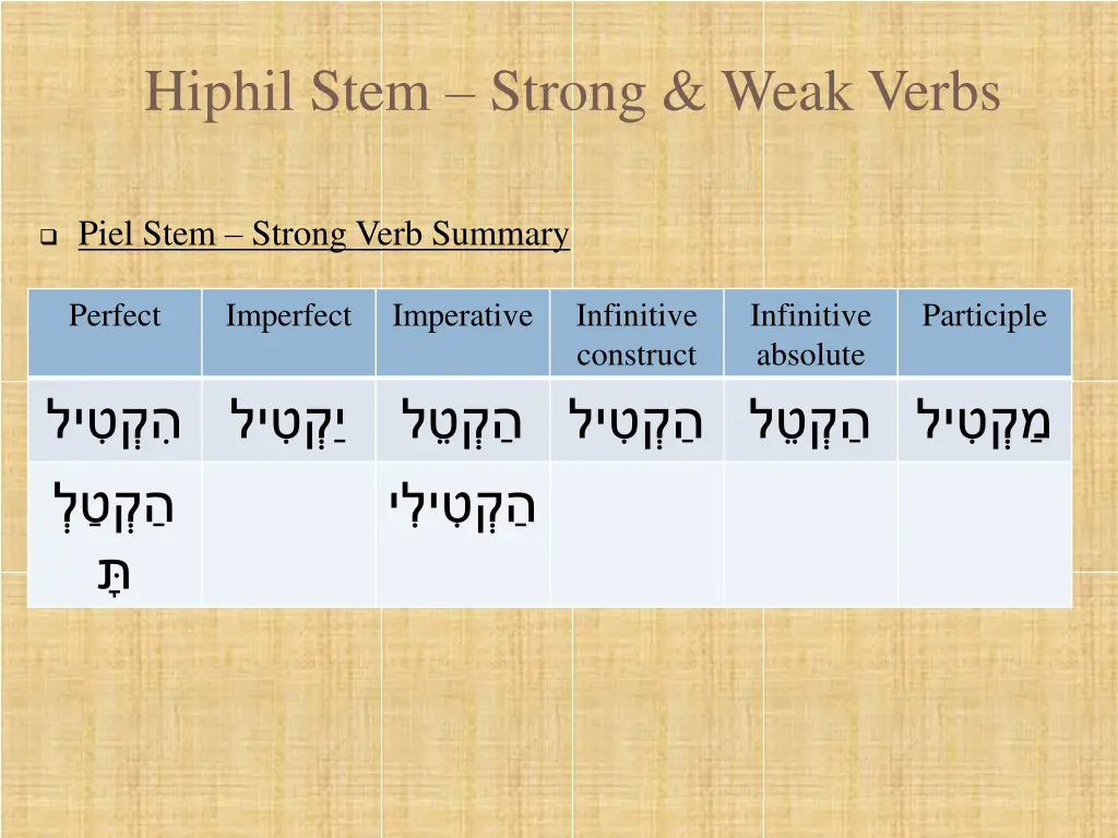 hiphil stem strong weak verbs 11