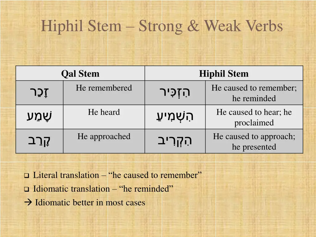 hiphil stem strong weak verbs 2