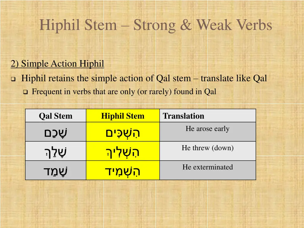 hiphil stem strong weak verbs 3