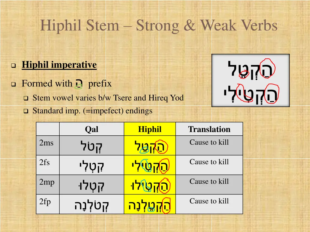 hiphil stem strong weak verbs 7
