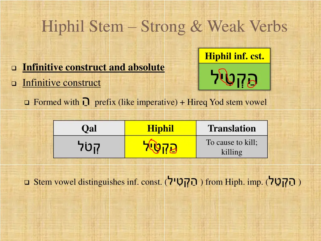 hiphil stem strong weak verbs 8