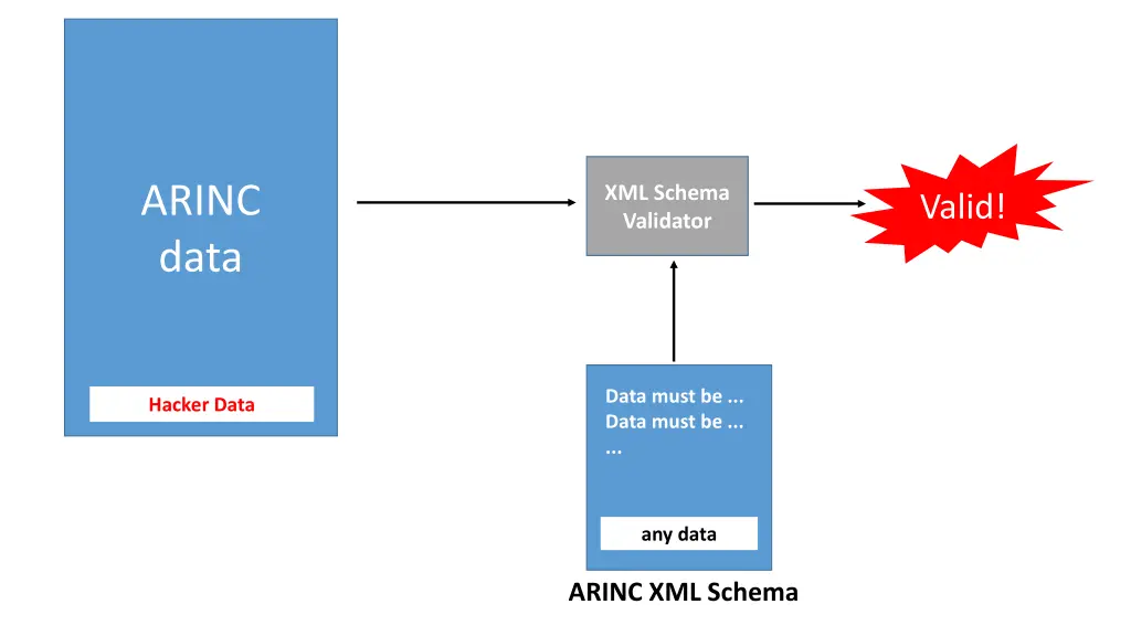 arinc data 1