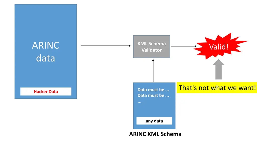 arinc data 2