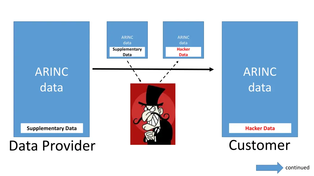 arinc data