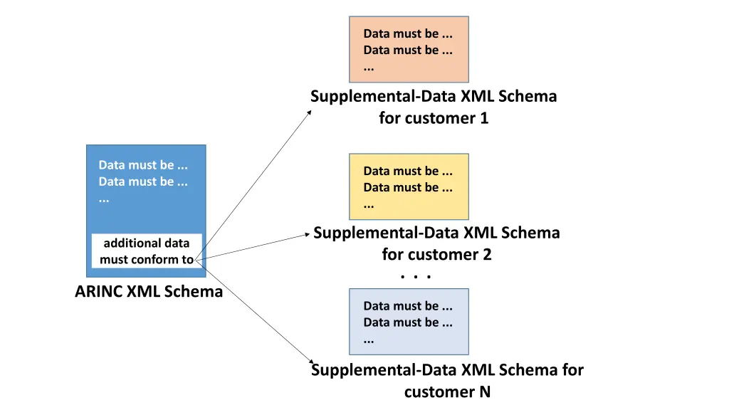 data must be data must be 1