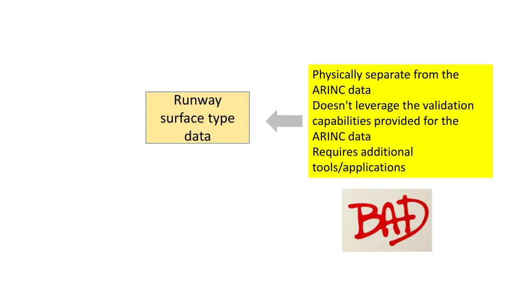 physically separate from the arinc data doesn