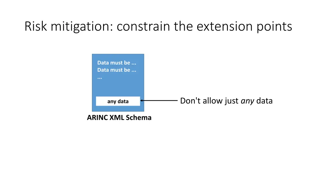 risk mitigation constrain the extension points