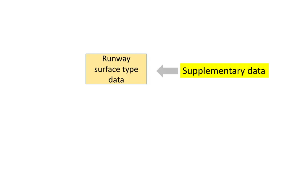 runway surface type data 1