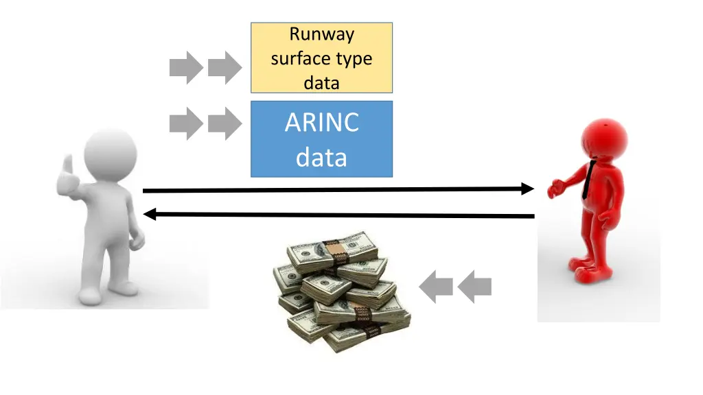 runway surface type data