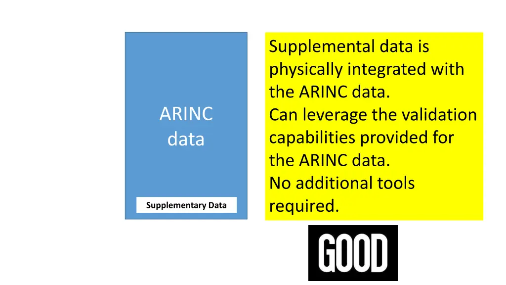 supplemental data is physically integrated with
