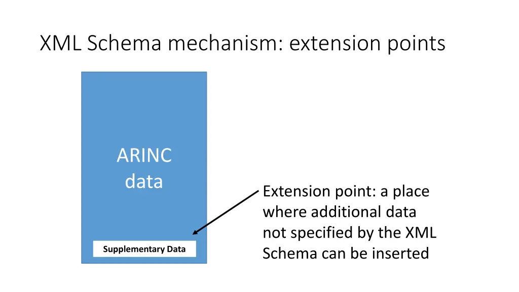 xml schema mechanism extension points