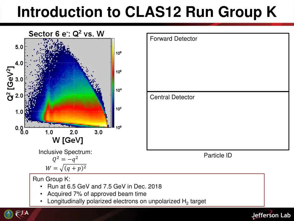 introduction to clas12 run group k