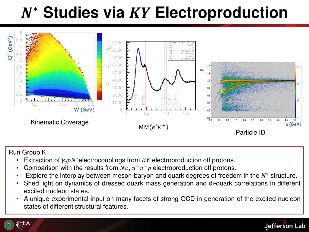 studies via electroproduction