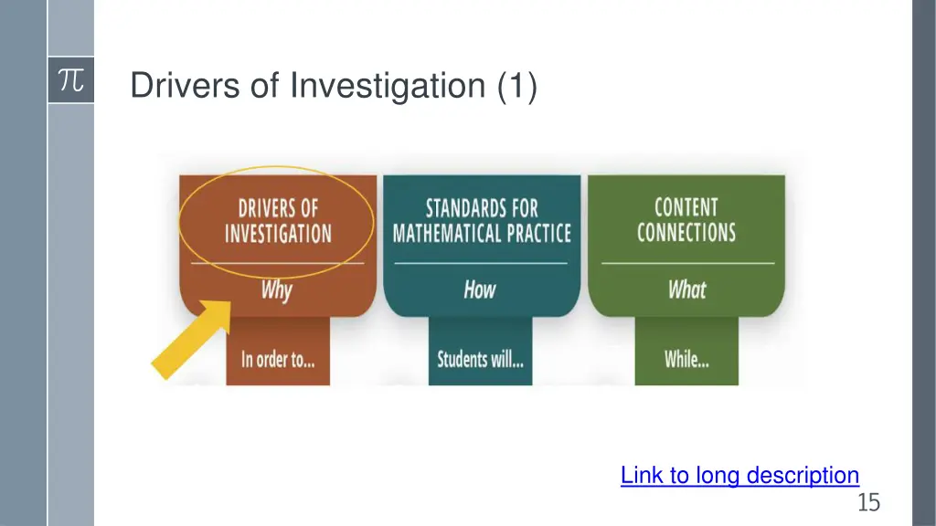 drivers of investigation 1