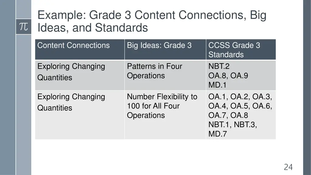 example grade 3 content connections big ideas