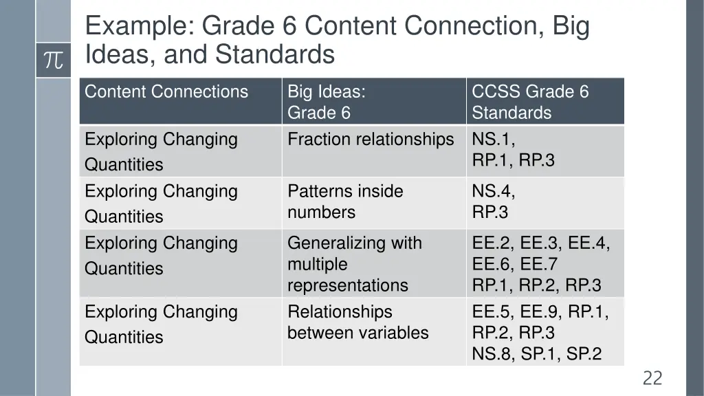 example grade 6 content connection big ideas