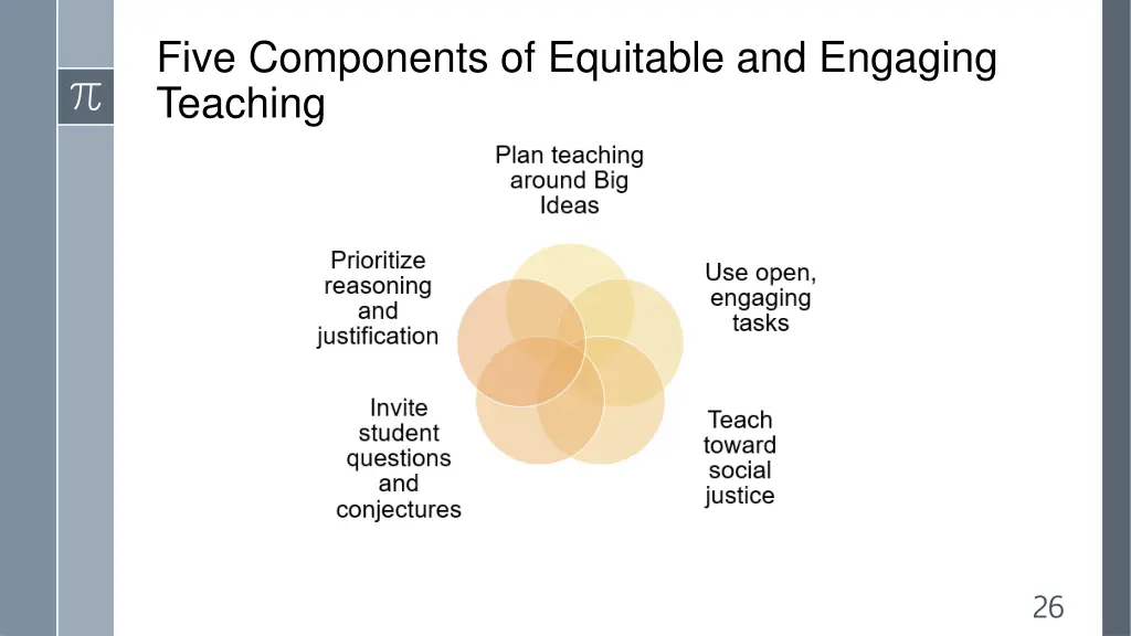 five components of equitable and engaging teaching