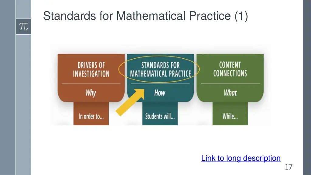 standards for mathematical practice 1