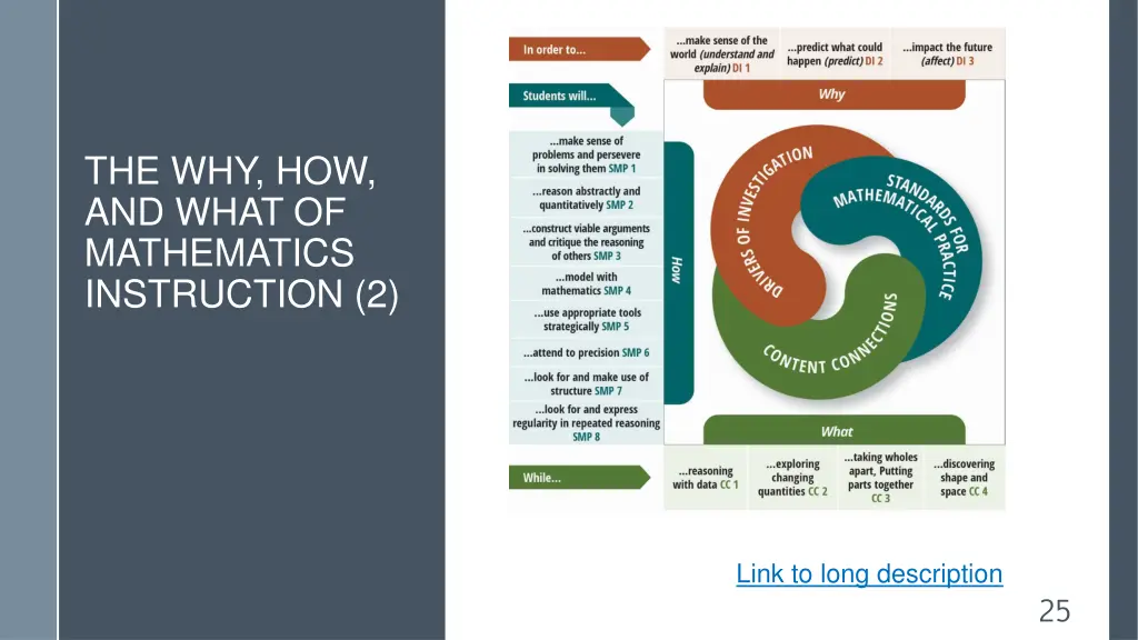 the why how and what of mathematics instruction 2