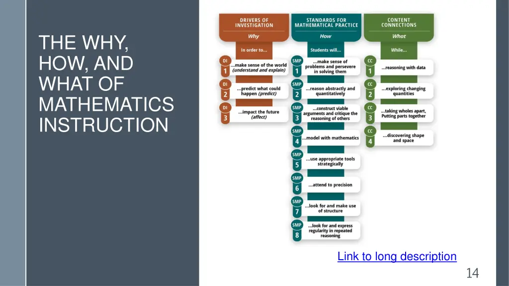 the why how and what of mathematics instruction