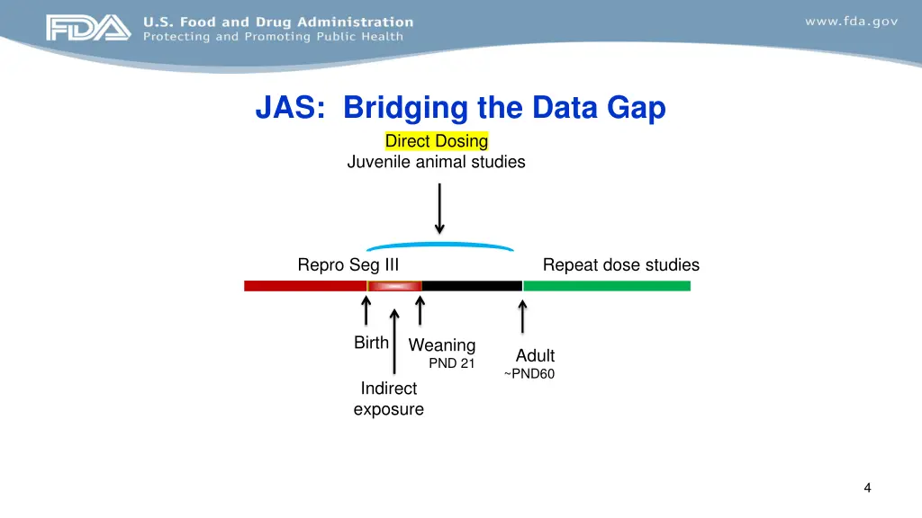 jas bridging the data gap direct dosing juvenile