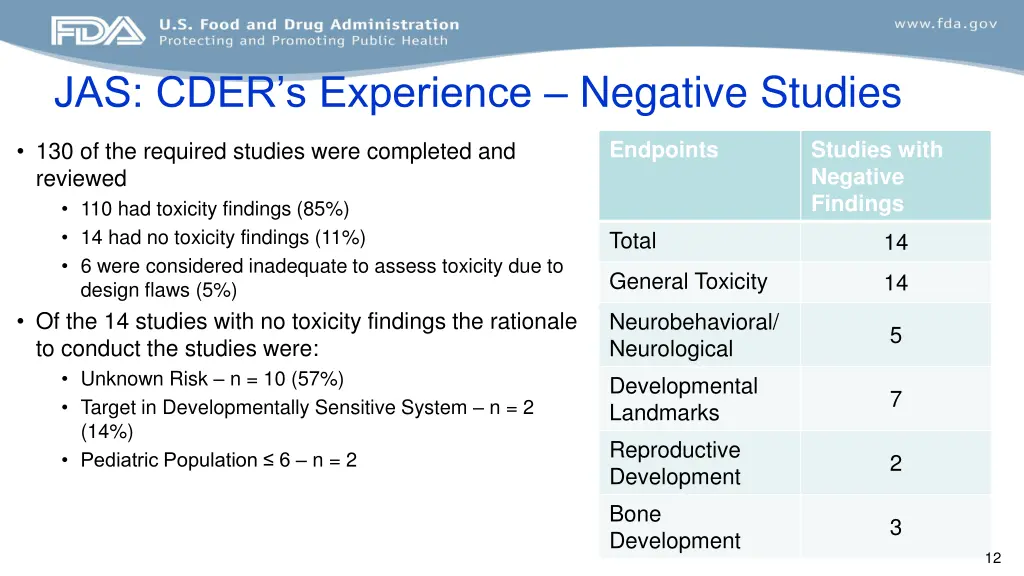 jas cder s experience negative studies