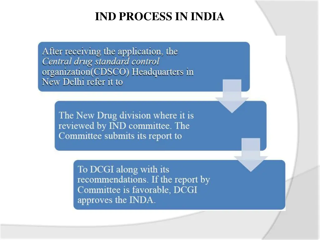 ind process in india