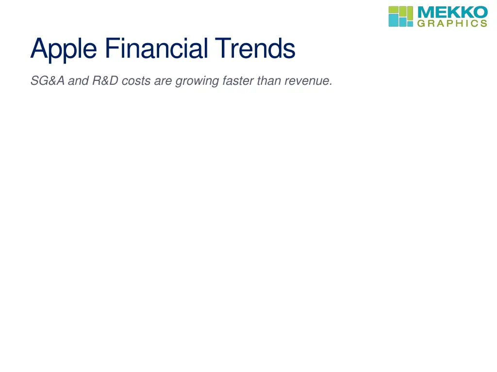 apple financial trends 1