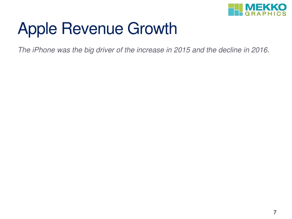 apple revenue growth 1