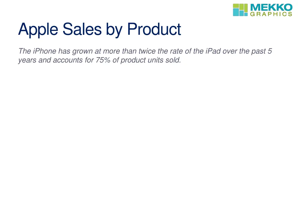 apple sales by product 1