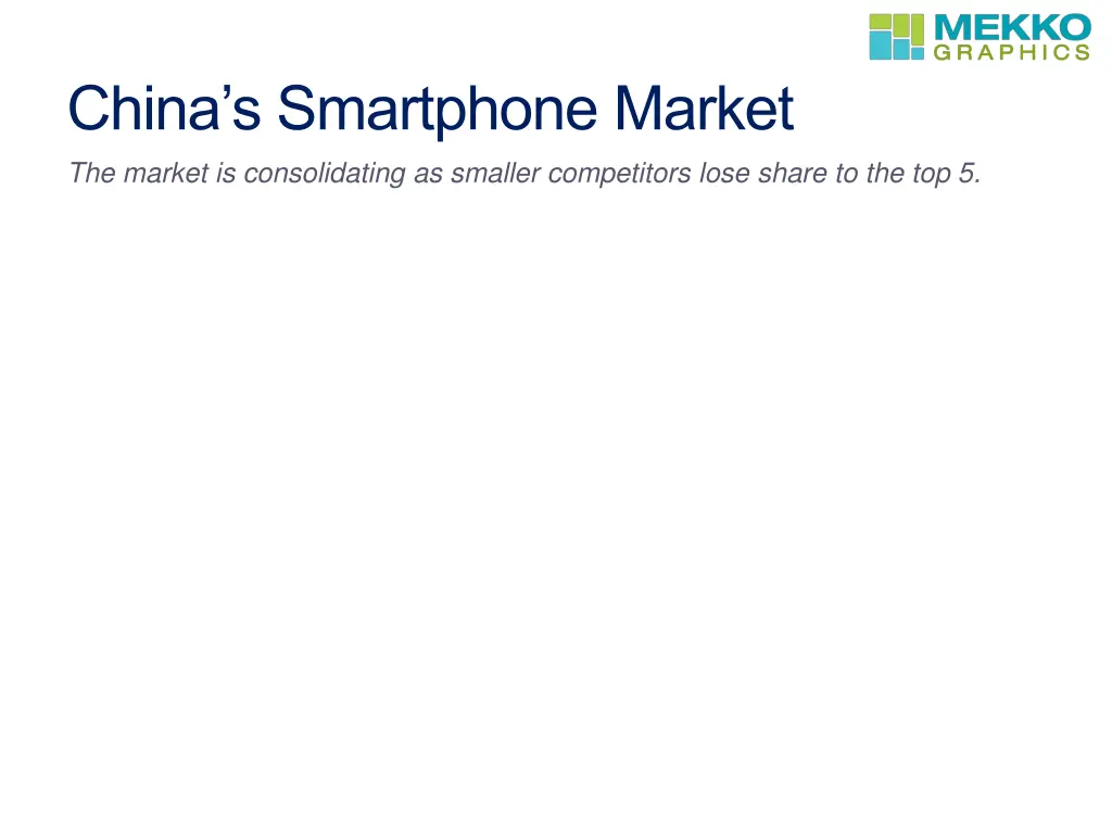 china s smartphone market the market