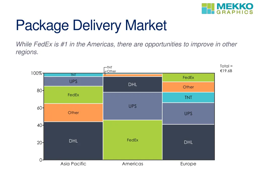package delivery market