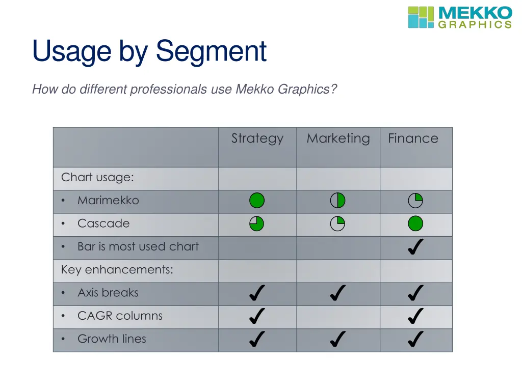 usage by segment
