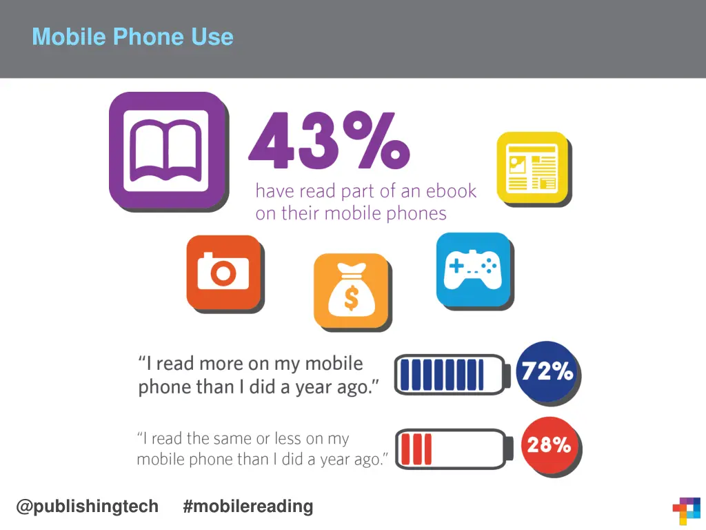 mobile phone use