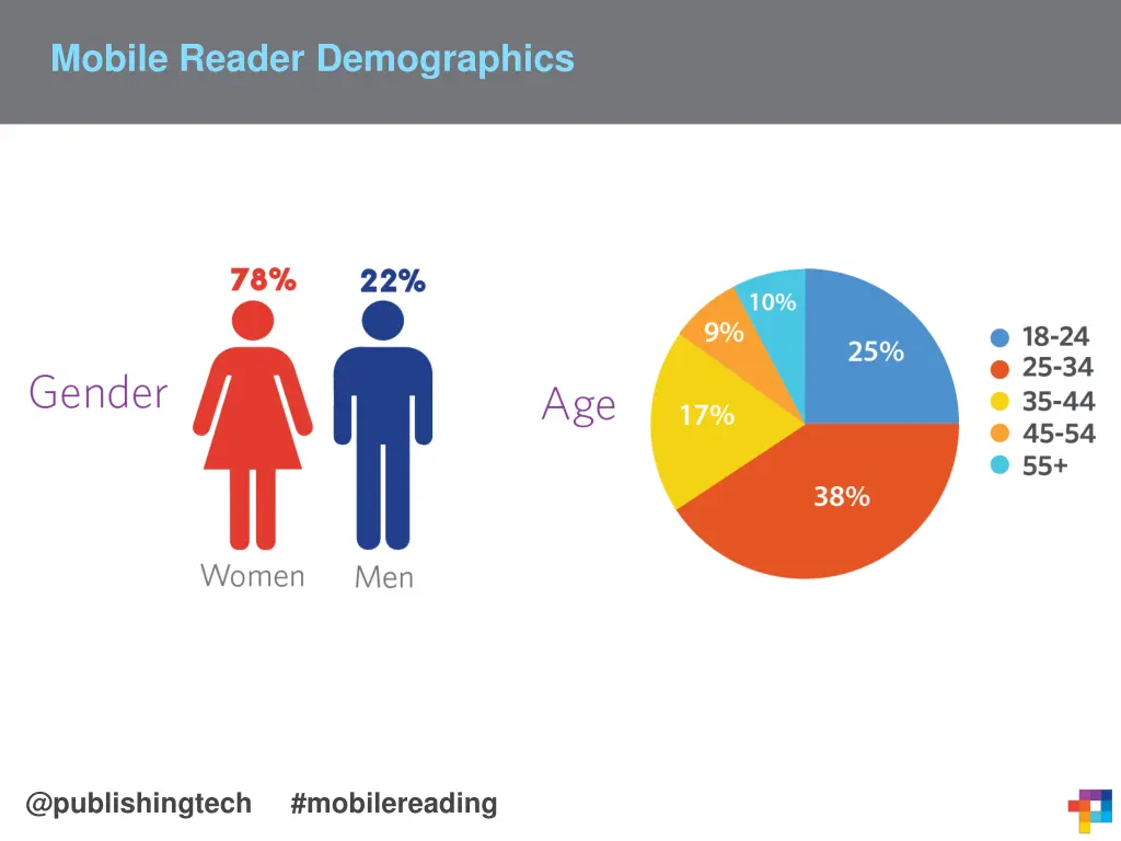 mobile reader demographics