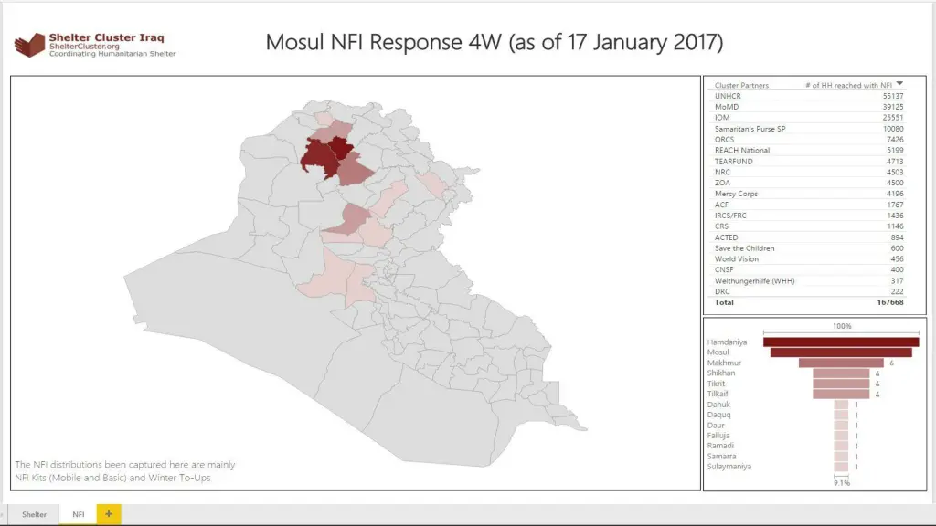 shelter cluster iraq sheltercluster 3