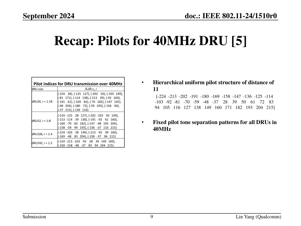 doc ieee 802 11 24 1510r0 8